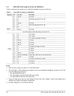 Preview for 26 page of Seagate NL35.2 ST3250624NS Product Manual