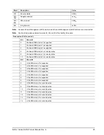 Preview for 31 page of Seagate NL35.2 ST3250624NS Product Manual