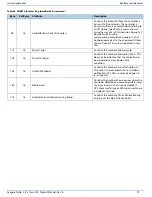 Preview for 20 page of Seagate Nytro 5000 Product Manual