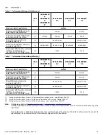 Preview for 17 page of Seagate Pulsar.2 ST100FM0002 Product Manual