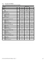 Preview for 26 page of Seagate Pulsar.2 ST100FM0002 Product Manual