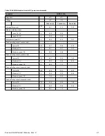 Preview for 27 page of Seagate Pulsar.2 ST100FM0002 Product Manual