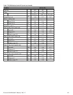 Preview for 28 page of Seagate Pulsar.2 ST100FM0002 Product Manual