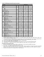 Preview for 29 page of Seagate Pulsar.2 ST100FM0002 Product Manual