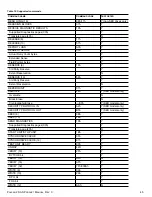 Preview for 51 page of Seagate Pulsar.2 ST100FM0002 Product Manual