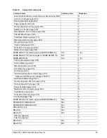 Preview for 55 page of Seagate PULSAR ST100FX0002 Product Manual