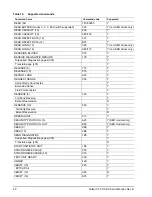 Preview for 56 page of Seagate PULSAR ST100FX0002 Product Manual