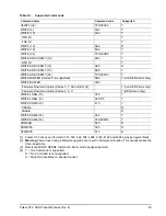 Preview for 57 page of Seagate PULSAR ST100FX0002 Product Manual