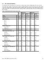 Preview for 27 page of Seagate Savvio 10K.5 SAS Product Manual