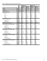 Preview for 28 page of Seagate Savvio 10K.5 SAS Product Manual