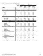 Preview for 29 page of Seagate Savvio 10K.5 SAS Product Manual