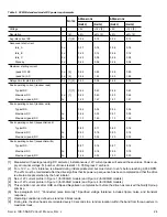 Preview for 30 page of Seagate Savvio 10K.5 SAS Product Manual