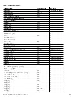 Preview for 57 page of Seagate Savvio 10K.5 SAS Product Manual