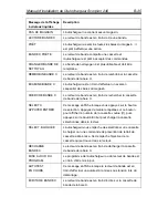 Preview for 95 page of Seagate Scorpion 240 DDS-4 Installation Manual