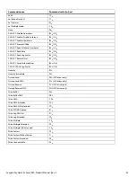 Preview for 25 page of Seagate SKYHAWK AI ST20000VE002 Product Manual