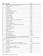 Preview for 27 page of Seagate SKYHAWK AI ST20000VE002 Product Manual