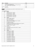 Preview for 28 page of Seagate SKYHAWK AI ST20000VE002 Product Manual