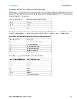 Preview for 14 page of Seagate Skyhawk AI ST4000VE001 Product Manual