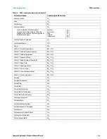 Preview for 31 page of Seagate Skyhawk AI ST4000VE001 Product Manual