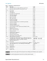 Preview for 33 page of Seagate Skyhawk AI ST4000VE001 Product Manual