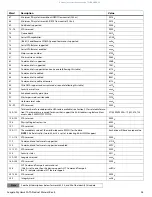 Preview for 29 page of Seagate SKYHAWK ST10000VX0004 User'S Product Manual