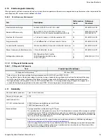 Preview for 16 page of Seagate Skyhawk ST1000LV000 Product Manual