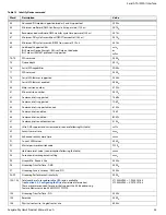 Preview for 26 page of Seagate Skyhawk ST1000LV000 Product Manual