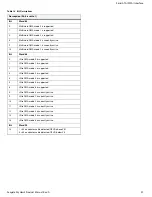 Preview for 28 page of Seagate Skyhawk ST1000LV000 Product Manual