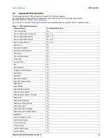 Preview for 27 page of Seagate SkyHawk ST3000VX009 Product Manual