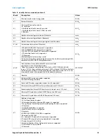 Preview for 30 page of Seagate SkyHawk ST3000VX009 Product Manual