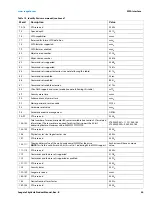 Preview for 31 page of Seagate SkyHawk ST3000VX009 Product Manual