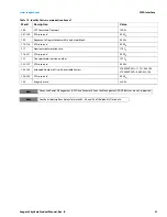 Preview for 32 page of Seagate SkyHawk ST3000VX009 Product Manual