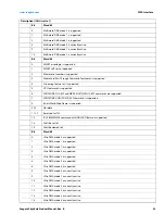 Preview for 33 page of Seagate SkyHawk ST3000VX009 Product Manual