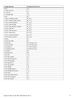 Preview for 22 page of Seagate SKYHAWK SURVEILLANCE AI 5 E Series Product Manual