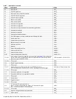 Preview for 24 page of Seagate SKYHAWK SURVEILLANCE AI 5 E Series Product Manual