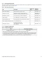 Предварительный просмотр 20 страницы Seagate ST1000LM035 Product Manual