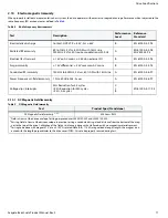 Preview for 18 page of Seagate ST1000LM038 Product Manual