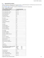 Preview for 31 page of Seagate ST1000LM038 Product Manual