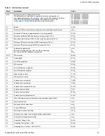 Preview for 34 page of Seagate ST1000LM038 Product Manual