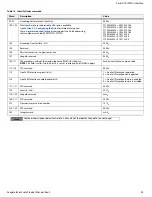 Preview for 35 page of Seagate ST1000LM038 Product Manual