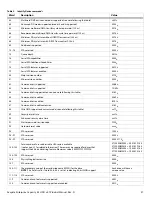 Preview for 28 page of Seagate ST1000NM0008 Product Manual