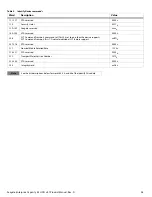 Preview for 29 page of Seagate ST1000NM0008 Product Manual