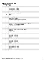 Preview for 30 page of Seagate ST1000NM0008 Product Manual