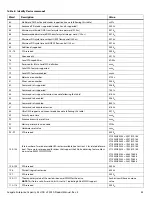 Preview for 36 page of Seagate ST1000NX0303 Product Manual