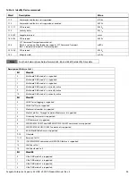 Preview for 37 page of Seagate ST1000NX0303 Product Manual