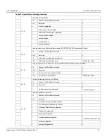 Preview for 49 page of Seagate ST12000NM000J Product Manual