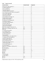 Preview for 45 page of Seagate ST12000NM0027 Product Manual