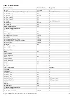 Preview for 46 page of Seagate ST12000NM0027 Product Manual