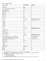 Preview for 47 page of Seagate ST12000NM0027 Product Manual