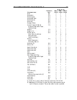 Preview for 71 page of Seagate ST15150DC Product Manual